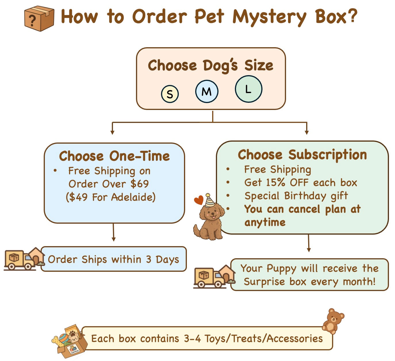 🎁 DD PET Mystery Box