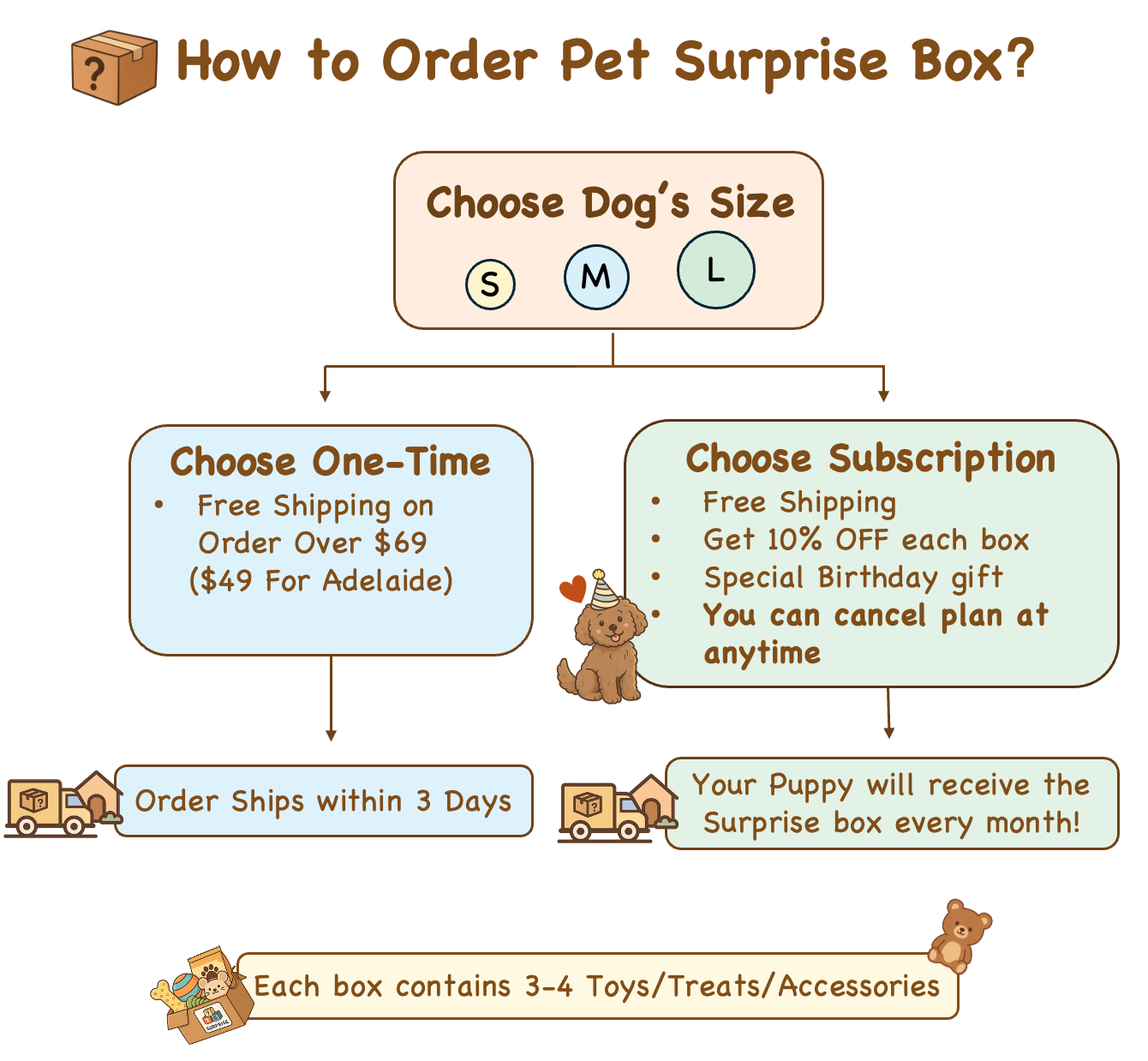 🎁 DD PET Surprise Box